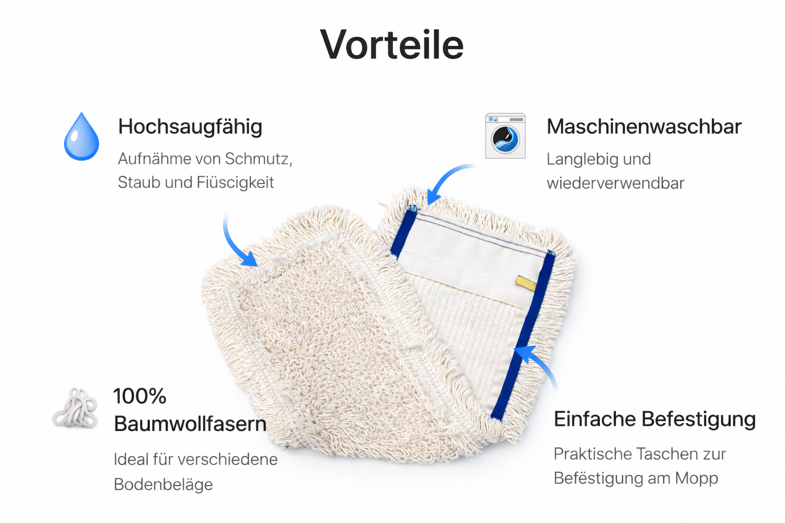 Wischmoppbezug für Profianwender 40cm oder 50cm